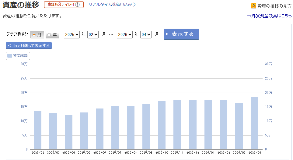 楽天証券の資産推移グラフ
